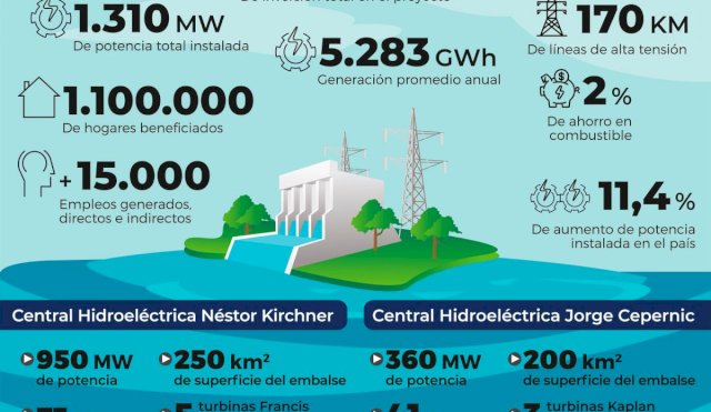 central hidroelectrica