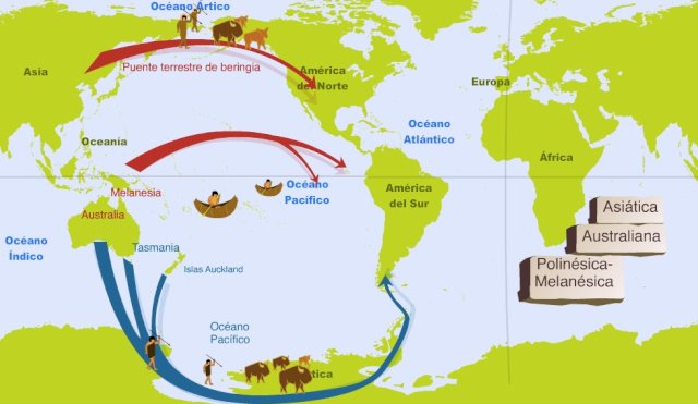 AMERICA DEL SUR